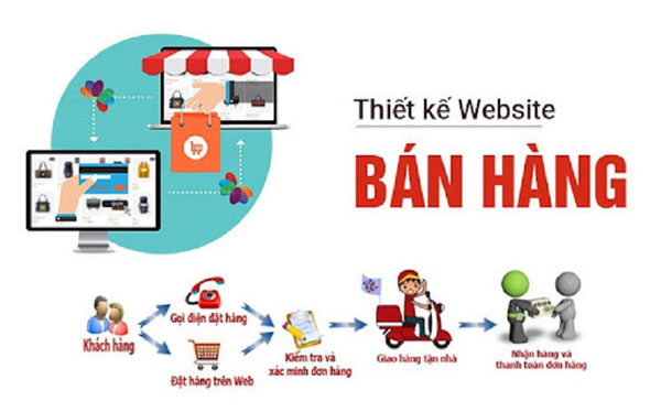 Những ưu điểm tuyệt vời về dịch vụ Thiết kế website bán hàng của Sky Việt Nam bạn có biết?